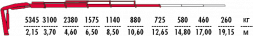 КМУ Fassi F135AC.0.25