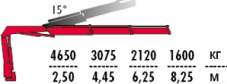 КМУ Fassi F135A.2.22
