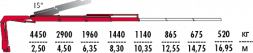 КМУ Fassi F135A.2.23