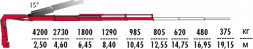 КМУ Fassi F135A.2.24