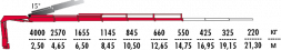 КМУ Fassi F135A.2.25
