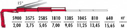 КМУ Fassi F135AC.2.23