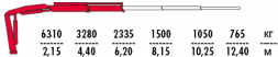 КМУ Fassi F155A.0.21