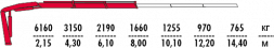 КМУ Fassi F155A.0.22