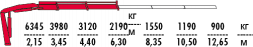 КМУ Fassi F155AC.0.22