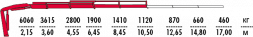 КМУ Fassi F155AC.0.24
