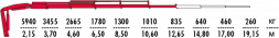 КМУ Fassi F155AC.0.25