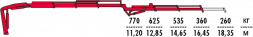 КМУ Fassi F155A.0.23 L102