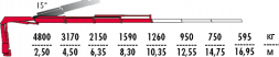 КМУ Fassi F155A.2.23