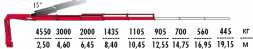 КМУ Fassi F155A.2.24