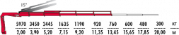КМУ Fassi F155AC.2.25