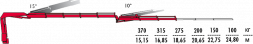 КМУ Fassi F155A.2.24 L152