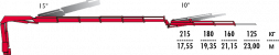 КМУ Fassi F155A.2.25 L102
