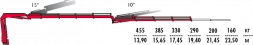 КМУ Fassi F155AC.2.24 L153