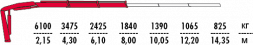 КМУ Fassi F165A.0.22