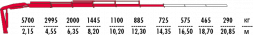 КМУ Fassi F165A.0.25