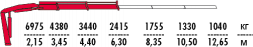 КМУ Fassi F165AC.0.22
