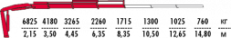 КМУ Fassi F165AC.0.23