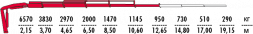 КМУ Fassi F165AC.0.25