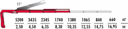 КМУ Fassi F165A.2.23