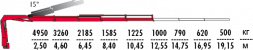 КМУ Fassi F165A.2.24