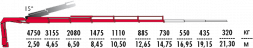 КМУ Fassi F165A.2.25