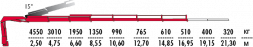 КМУ Fassi F165A.2.26