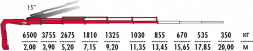 КМУ Fassi F165AC.2.25