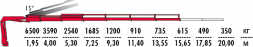 КМУ Fassi F165AC.2.26