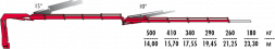 КМУ Fassi F165AC.2.24 L154