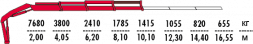 КМУ Fassi F175A.0.23