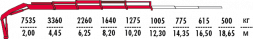 КМУ Fassi F175A.0.24