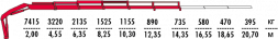 КМУ Fassi F175A.0.25