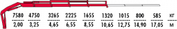 КМУ Fassi F175AC.0.24