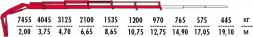 КМУ Fassi F175AC.0.25