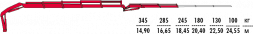 КМУ Fassi F175A.0.24 L212