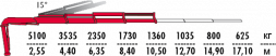 КМУ Fassi F175A.2.23