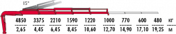 КМУ Fassi F175A.2.24