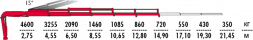 КМУ Fassi F175A.2.25