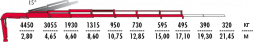 КМУ Fassi F175A.2.26
