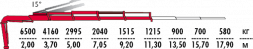 КМУ Fassi F175AC.2.24