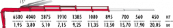 КМУ Fassi F175AC.2.25