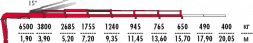 КМУ Fassi F175AC.2.26