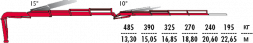 КМУ Fassi F175A.2.23 L214