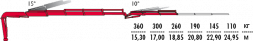 КМУ Fassi F175A.2.24 L212