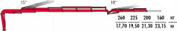КМУ Fassi F175A.2.25 L102