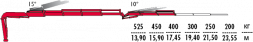 КМУ Fassi F175AC.2.24 L212