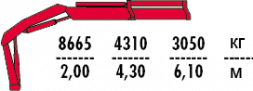 КМУ Fassi F195A.0.21