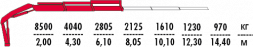 КМУ Fassi F195A.0.22