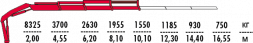 КМУ Fassi F195A.0.23